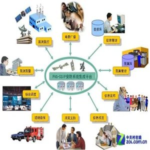安保系统